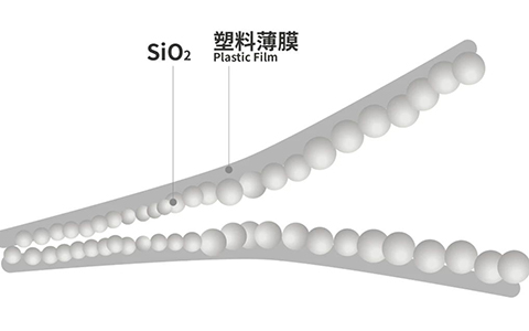HOMBLOC? Anti-Blocking Agent: The Invisible Protector of Modern Packaging